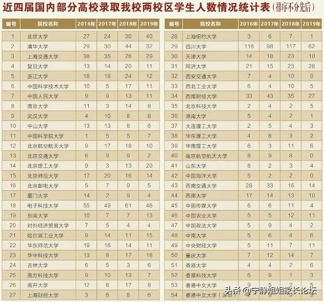 成都七中考生中考感觉,成都中考多少分可以上成都七中