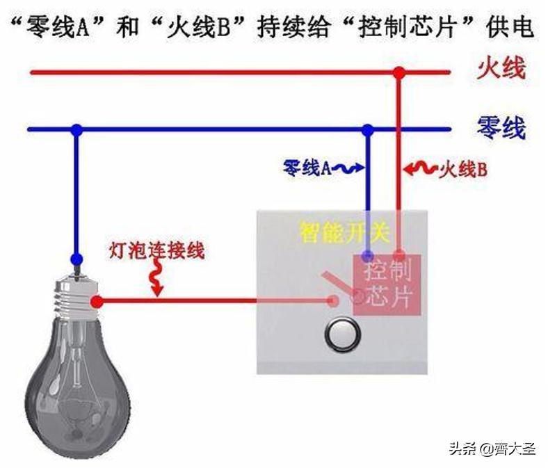 插座开关怎么选安数,开关插座尺寸讲解