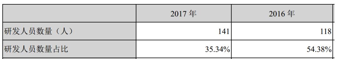 南极人：我们不生产保暖内衣，我们只做吊牌批发商