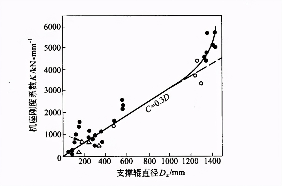 冷带钢工艺流程图,带钢厚度怎么算