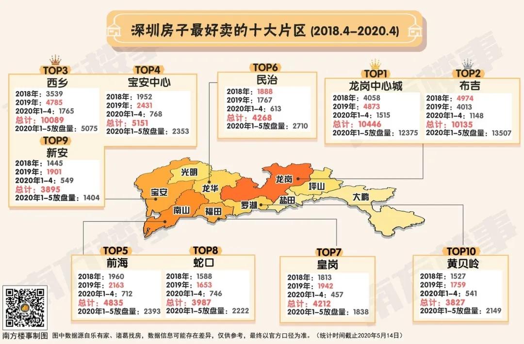 深圳哪个区的房子最好卖,深圳哪些房子要卖掉