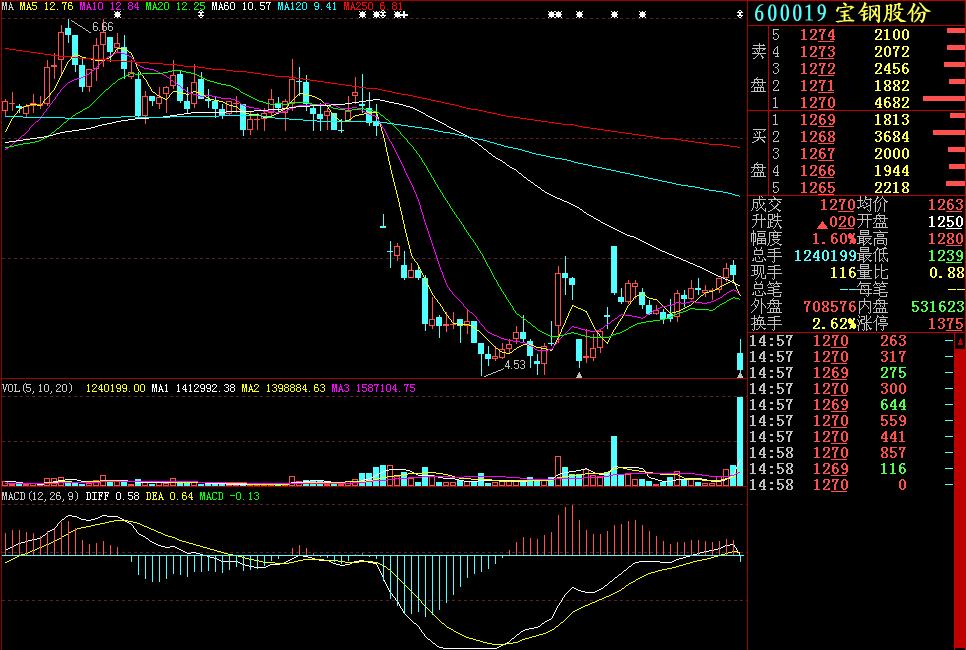 穿头破脚k线形态,见顶k线形态大全