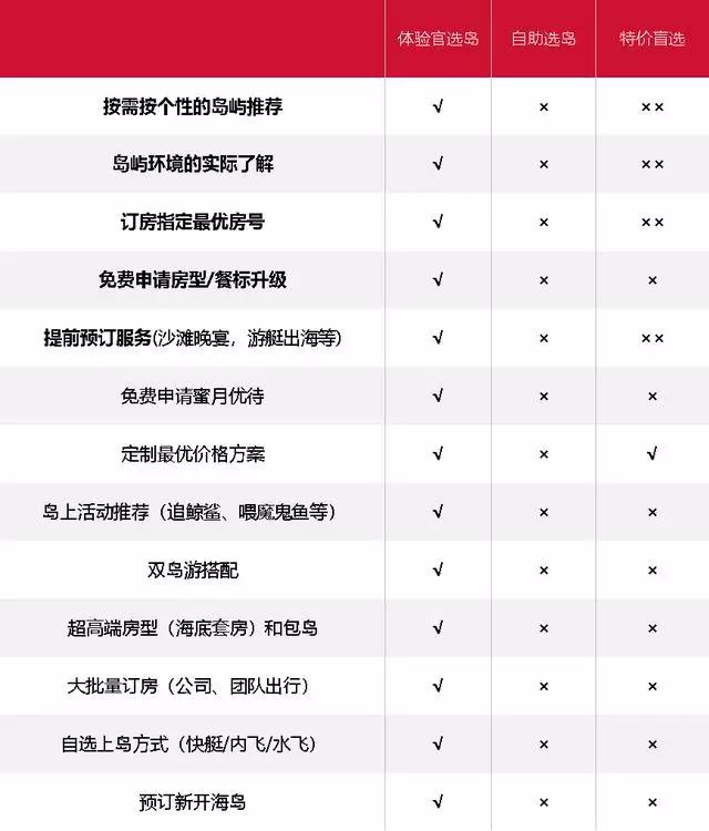 马尔代夫为什么那么多人想去,马尔代夫为什么能那么让人向往