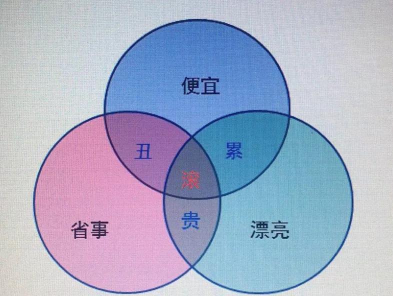 超强干货，新家装修，教你如何找靠谱的设计师