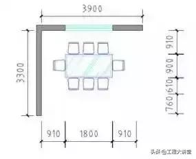 高端住宅户型大小的标准,4种常见的户型缺陷你家中招了吗