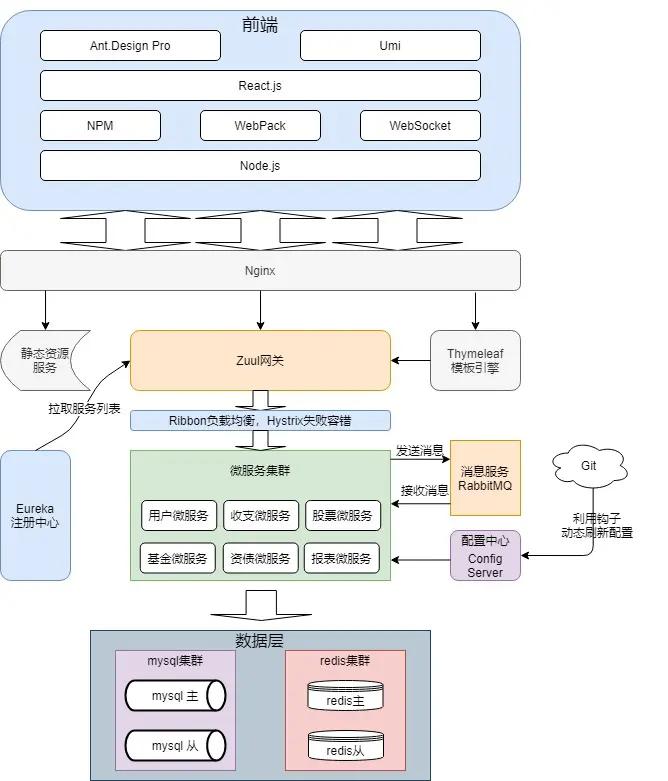 开源资产管理系统软件,开源个人理财系统