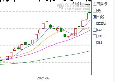 股海淘金趋势为王,股海淘金股票价格