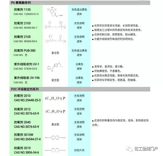 水性无机胶粘剂种类,各种水性胶粘剂大全