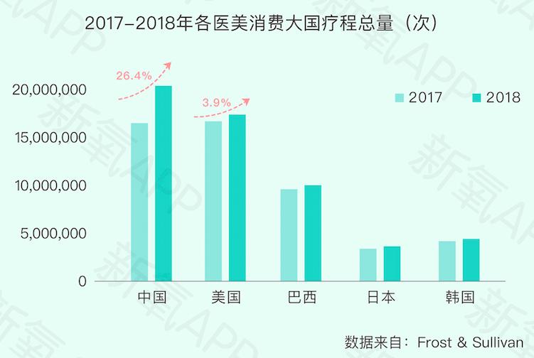 鏂版哀鍖荤編鍖椾含,鏂版哀鍖荤編2019