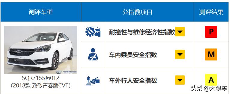 碰撞测试前五日系车差点霸榜,碰撞测试中最安全的十款车