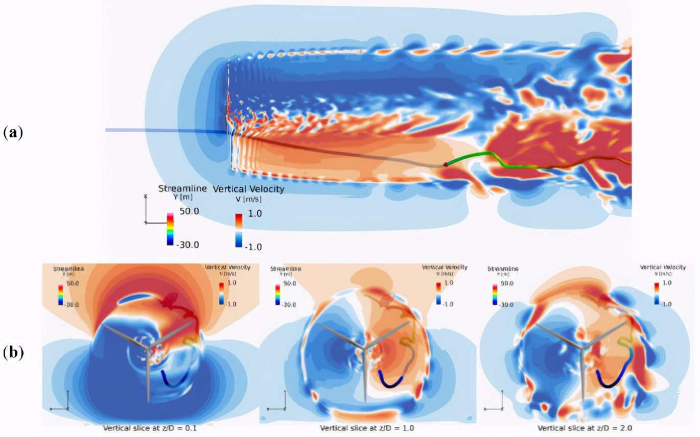 风力发电机近年的发展趋势图,深度解析风力发电机