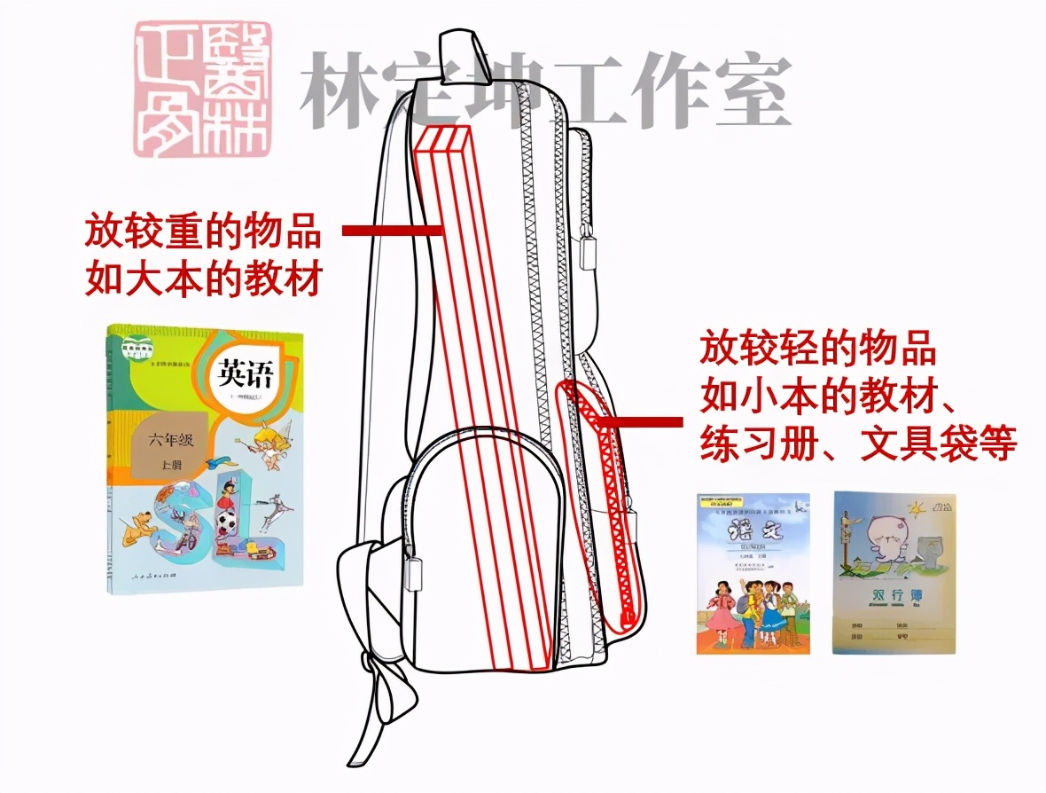 1.5米的孩子适合背多大的书包,小学生书包多重合适