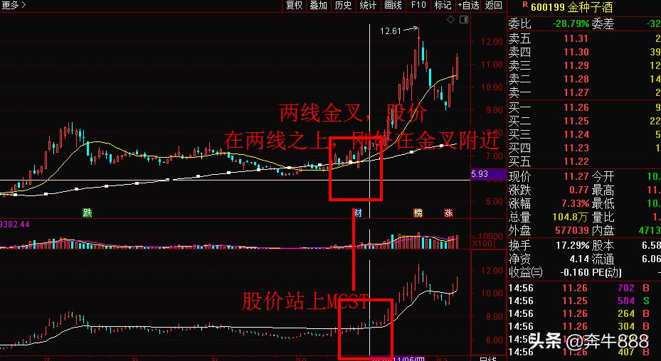 波段趋势买入的技巧和方法,波段买入绝密技巧