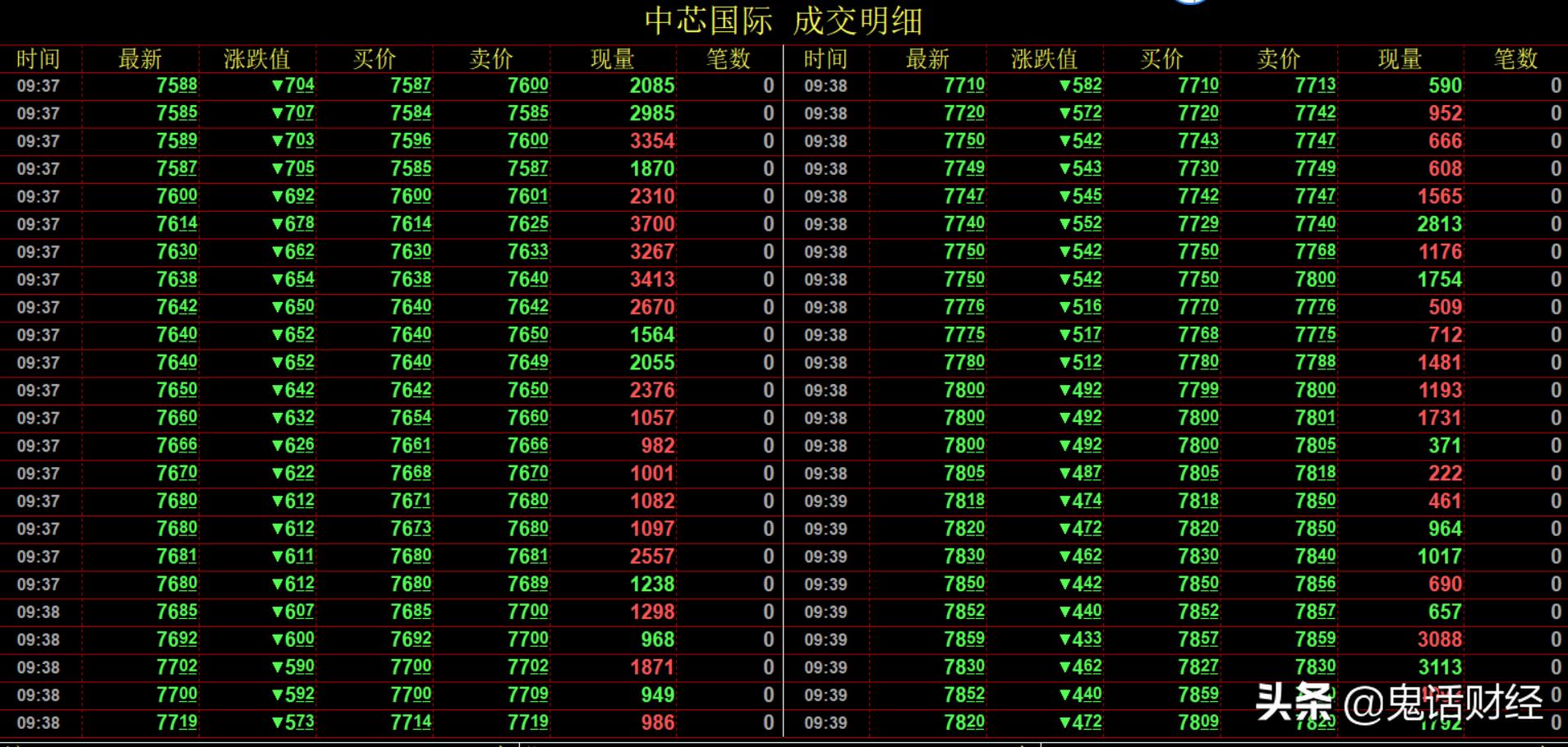 为什么有资金流入股价还跌,资金流入一个亿股价没涨