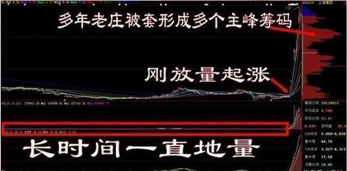 分时量比选股买入法图解,短线操作技巧量比选股法