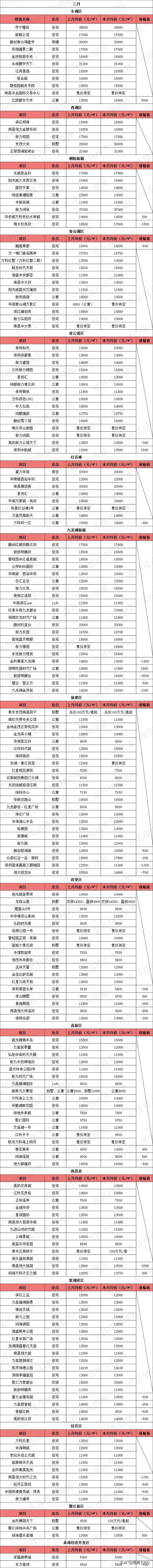 生活都市剧《安家》反映了哪些问题？