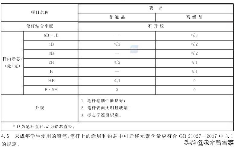 什么牌子的铅笔质量最好,国货铅笔哪个品牌好