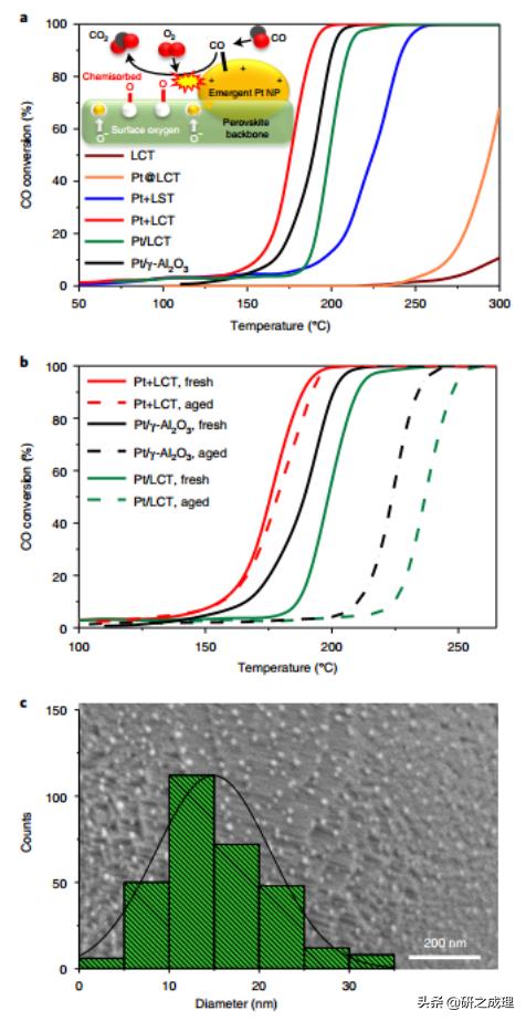 最新NatureChemistry:保护Pt活性
