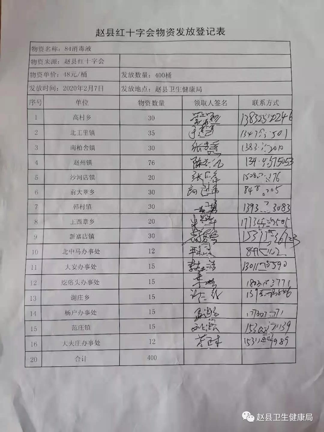 河北红十字会接收捐款明细,枣强红十字会收捐明细