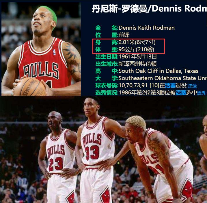 丹尼斯罗德曼在过哪个队,丹尼斯·罗德曼纪录片