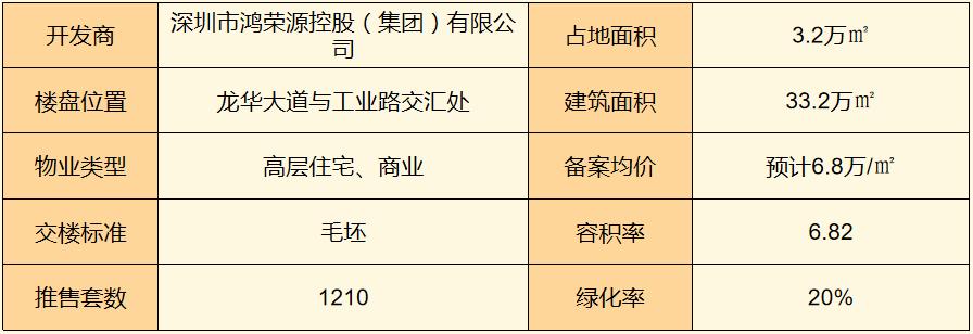 鑫城小区最好房评,保利鑫城小区房评测
