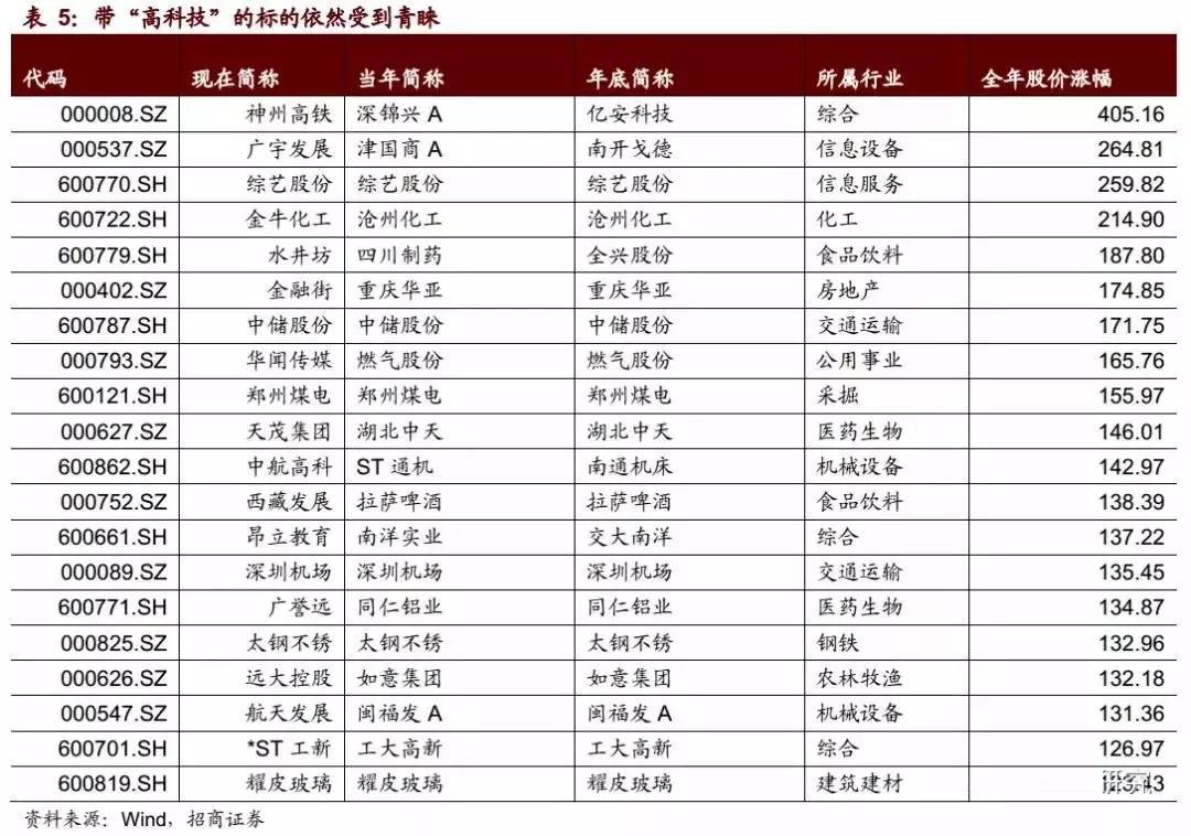 519行情涨幅最大的股票,股市519历史行情