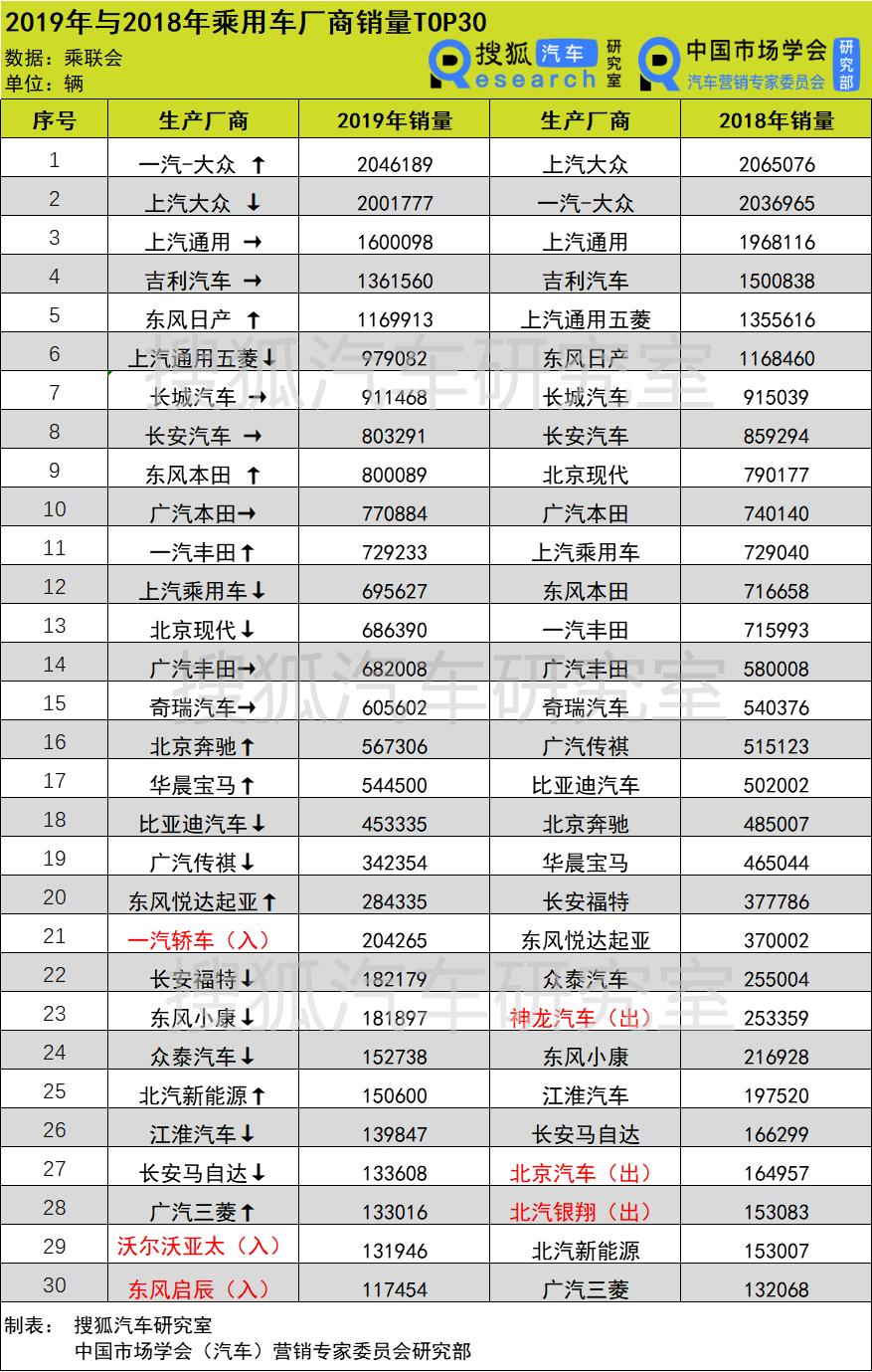 一汽大众车各品牌销量排行,一汽大众车销量排行