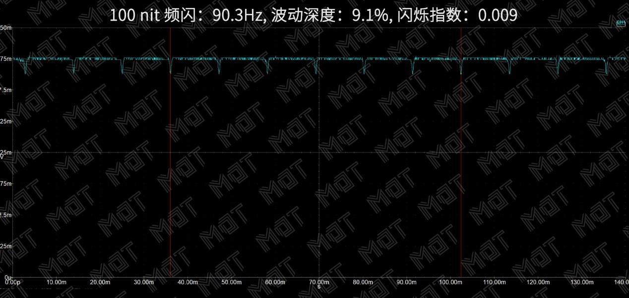 小米10至尊版对比小米10pro屏幕,小米最成功的手机小米10pro