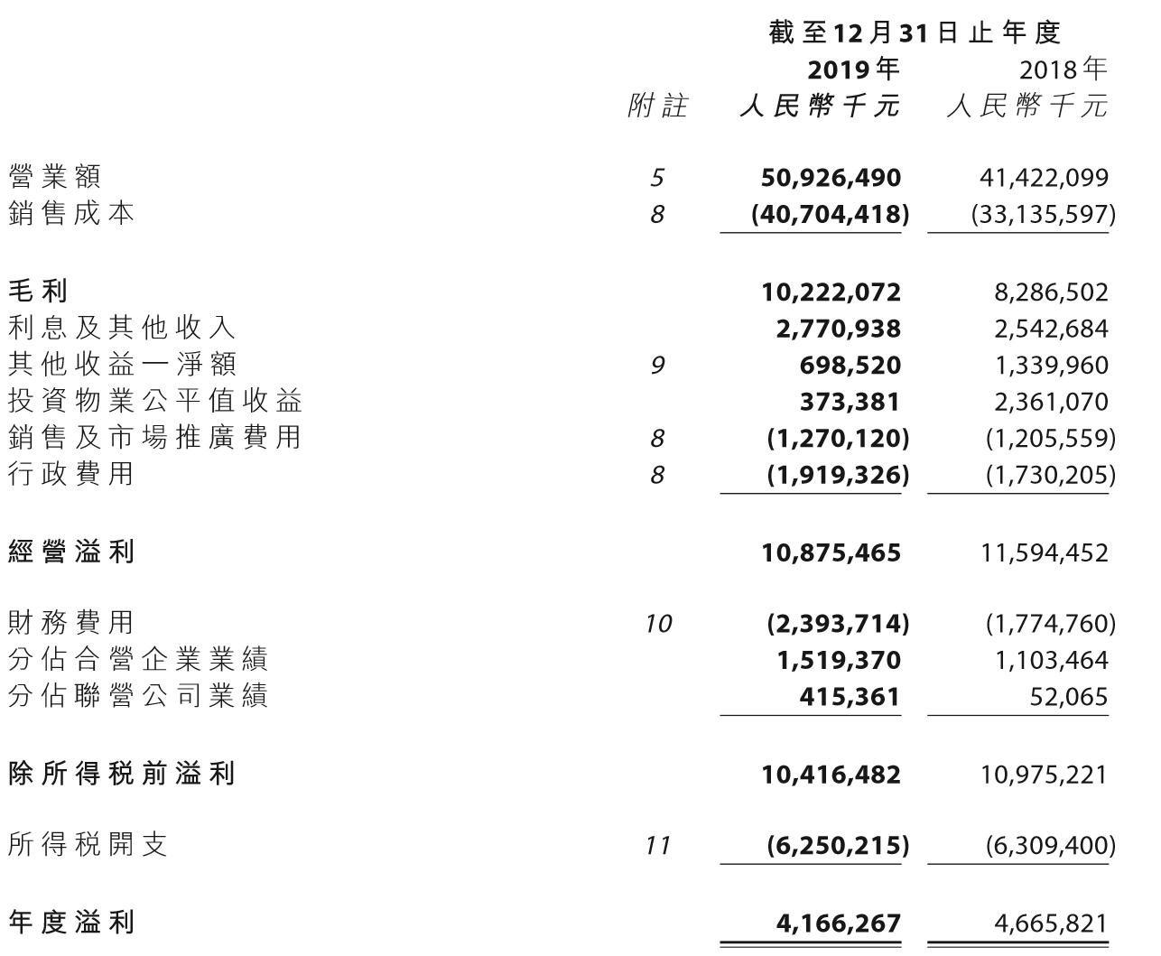 远洋集团涨6.67%,远洋集团股价大跌出问题了吗