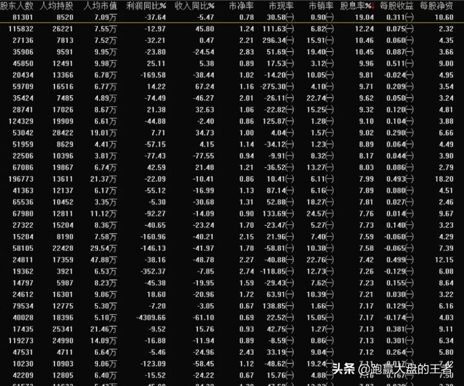 收评沪指跌0.37%金融股拖累大盘,1.18股市收评