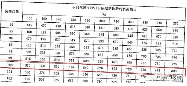 底盘前期开发,底盘开发前景