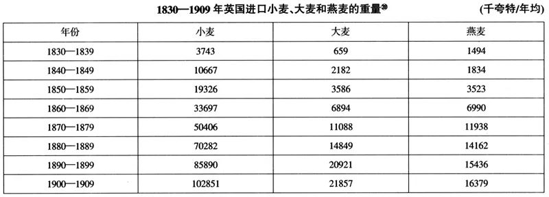 爱尔兰饥荒死亡原因,爱尔兰饥荒死亡多少