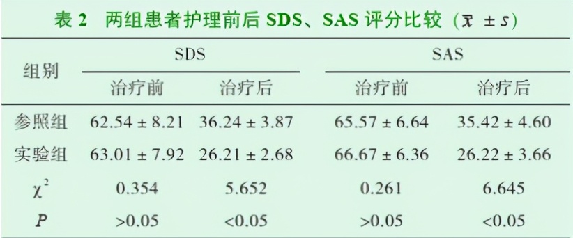 放弃治疗癌症的原因,放弃治疗怎么能减轻痛苦