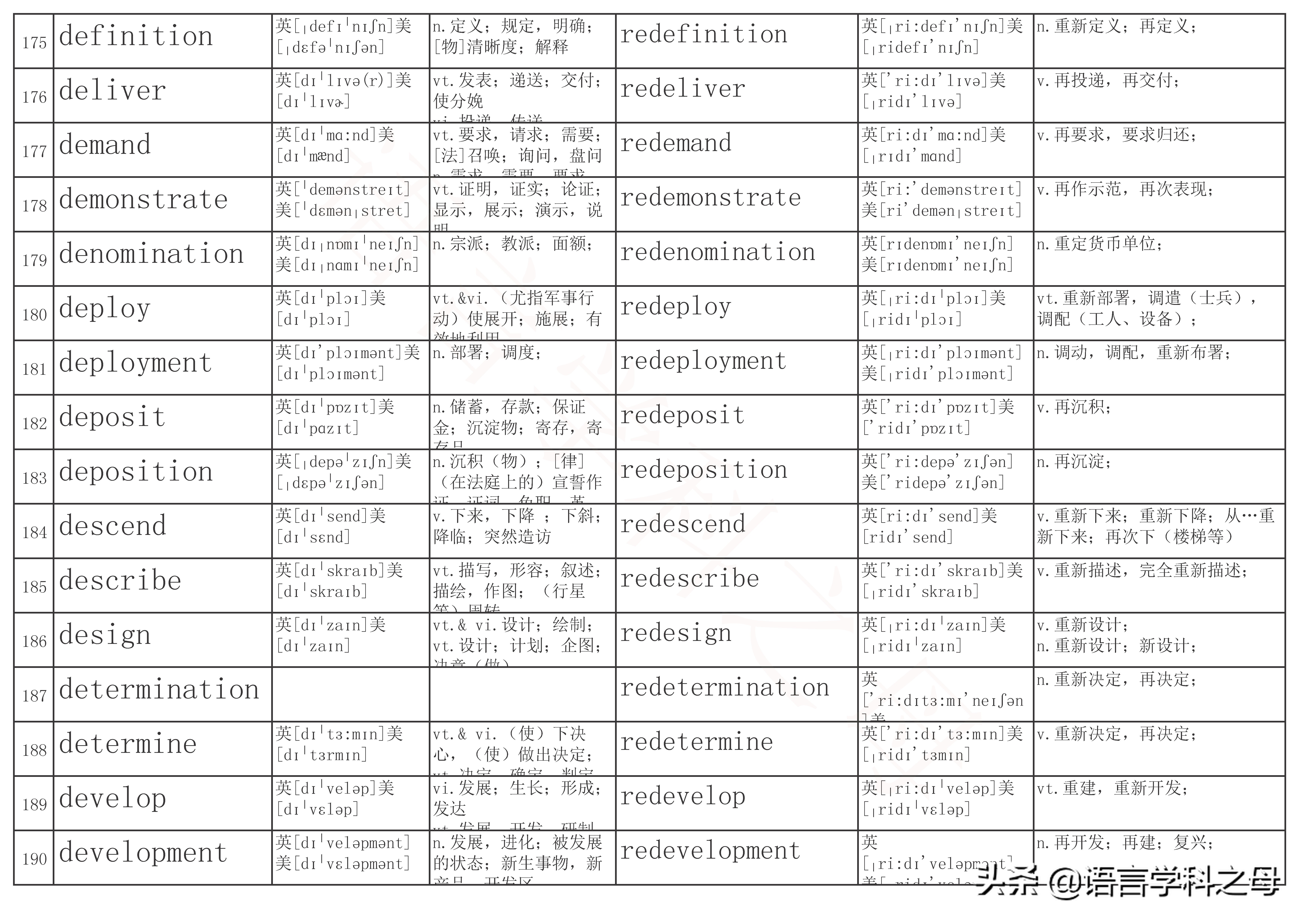 以re为前缀的单词及其词性,re前缀重复意义的单词总结