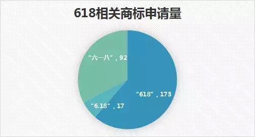 618有商标保护吗为什么,八个商标背后的秘密