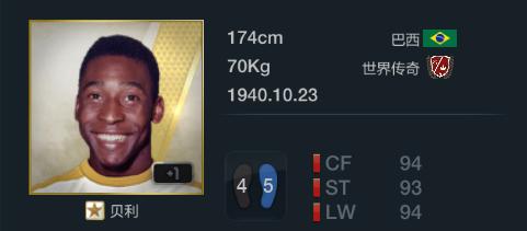 fifaonline3十佳阵容,fifaonline3最佳11人德罗巴