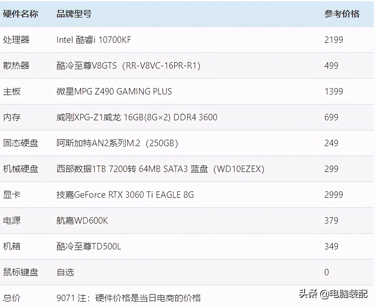 2500元电脑最强组装i710700,corei710700k组装电脑配置清单