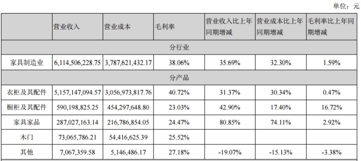 索菲亚定制家居创业,索菲亚家居定制套路