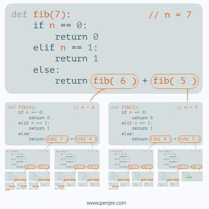 低学历程序员刷算法,程序员必备十大算法