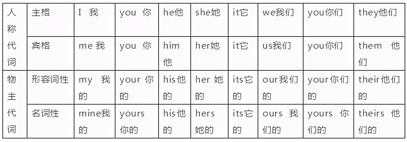 奇速英语在线课程视频,奇速英语完形阅读八年级