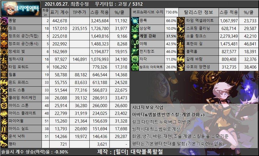 dnf男枪哪个职业强,dnf女圣职者哪个职业强