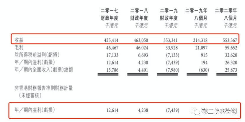 LEGIONCONSO和裕程物流两只小股，那只更适合摸奖？