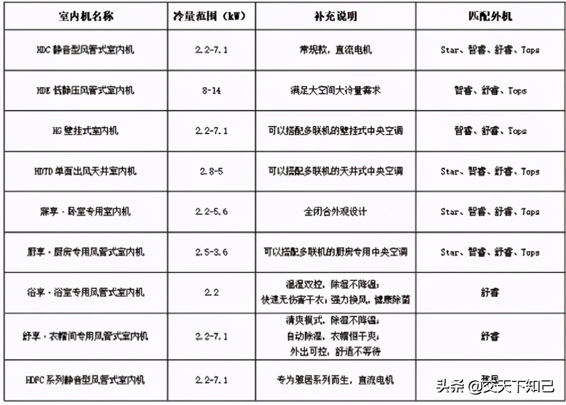 格力家庭中央空调公司,格力家庭版立式空调推荐