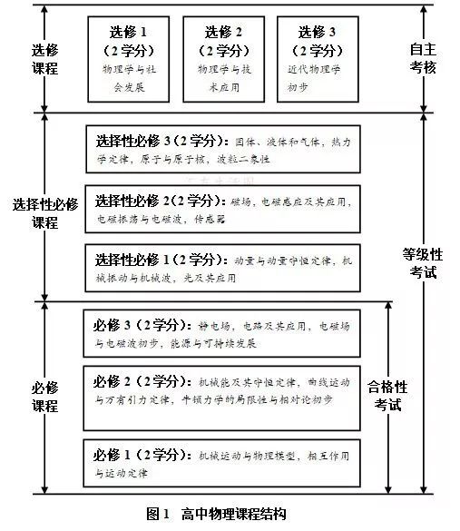 高中物理新教材曝光，变化居然这么大！