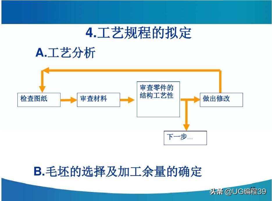机械加工工艺快速入门,机械加工技术基础视频教程