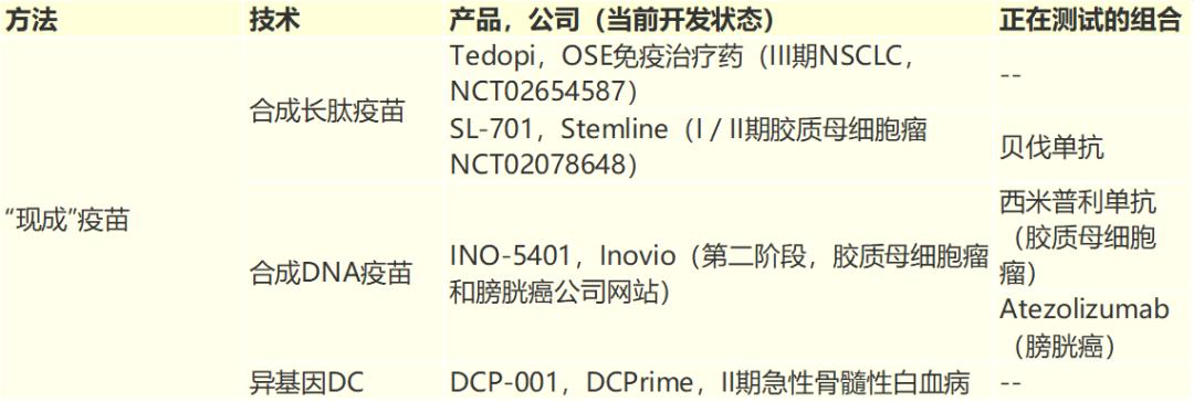 下一代癌症疫苗,肿瘤疫苗效果