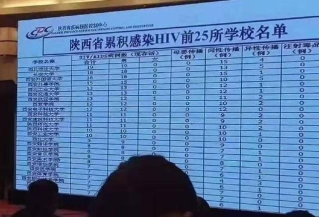 感染艾滋的28岁女博士深夜发文,大学生感染艾滋病的真实生活