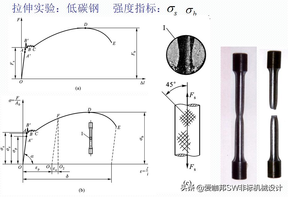 固体力学和工程力学差别,工程材料与力学性能总结