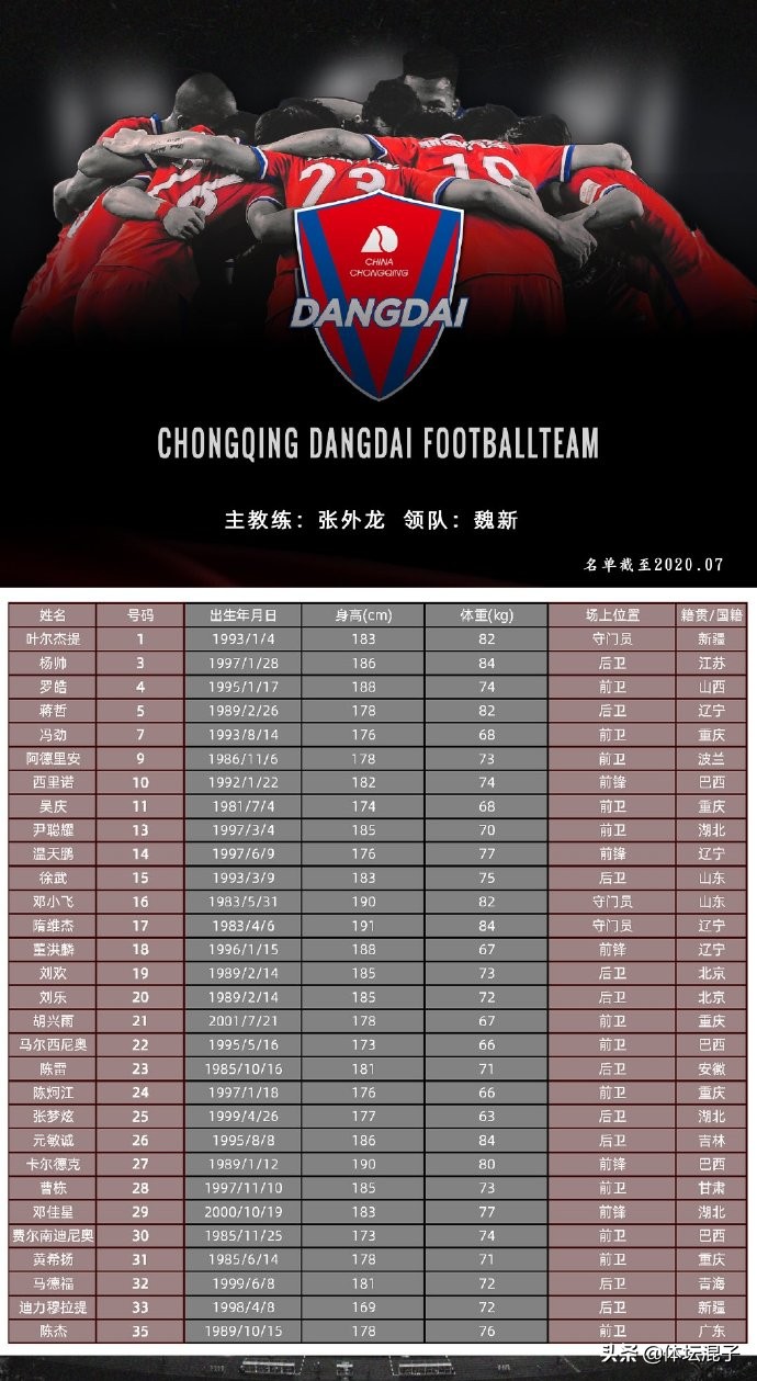 重庆足球俱乐部青训队员名单最新,重庆当代足球俱乐部球员名单