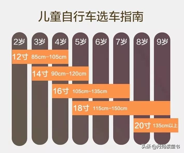 22寸公路自行车测评推荐,推荐一款自行车品牌